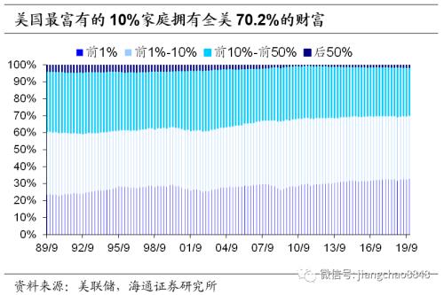 应对通货膨胀的措施 这次不一样-3.jpg