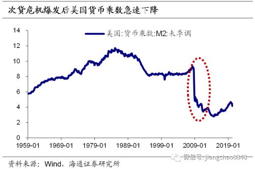 应对通货膨胀的措施 这次不一样-4.jpg