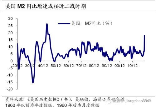 应对通货膨胀的措施 这次不一样-6.jpg