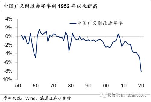 应对通货膨胀的措施 这次不一样-8.jpg