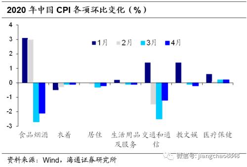 应对通货膨胀的措施 这次不一样-10.jpg