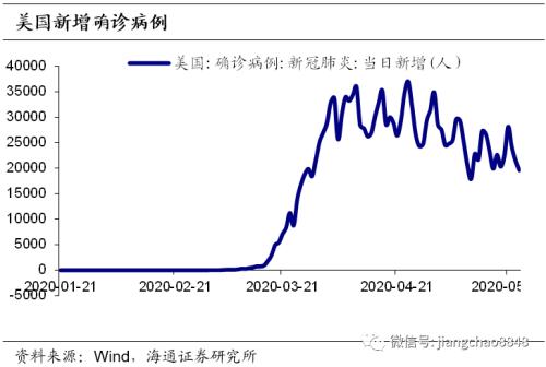 应对通货膨胀的措施 这次不一样-9.jpg