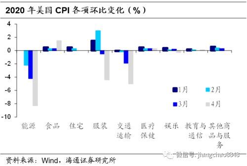 应对通货膨胀的措施 这次不一样-11.jpg