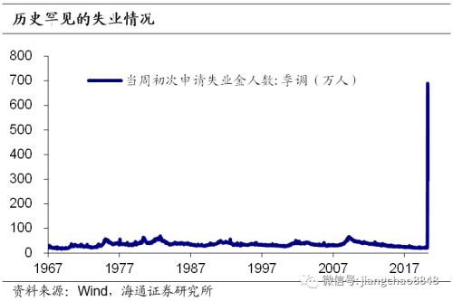 应对通货膨胀的措施 这次不一样-12.jpg