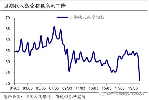 应对通货膨胀的措施 这次不一样-14.jpg