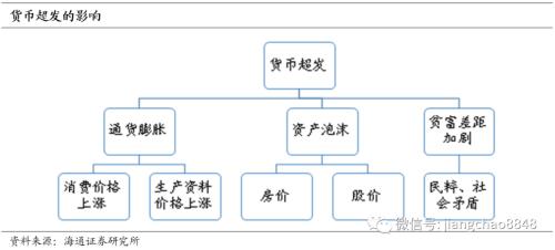 应对通货膨胀的措施 这次不一样-16.jpg