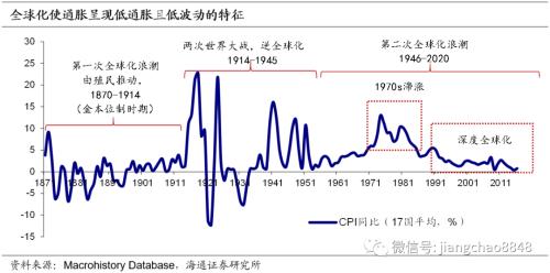 应对通货膨胀的措施 这次不一样-19.jpg