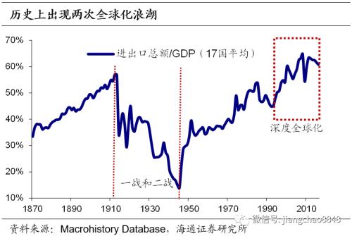 应对通货膨胀的措施 这次不一样-17.jpg