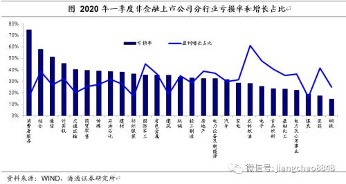 有富策略 2020年下半年信用债策略：披沙简金 票息为王-13.jpg