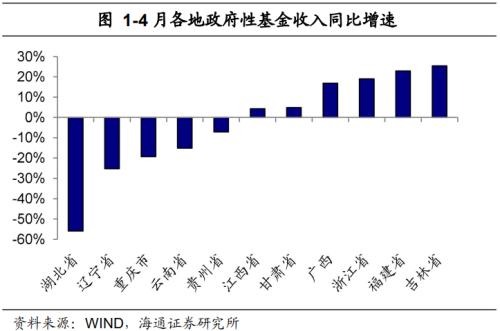 有富策略 2020年下半年信用债策略：披沙简金 票息为王-22.jpg