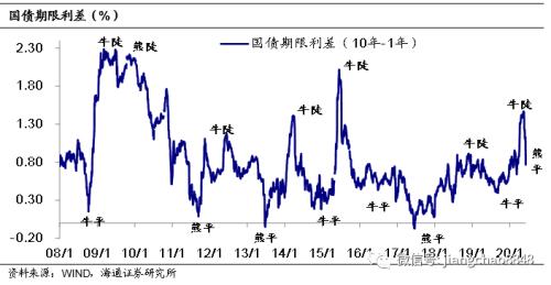 海通固收：牛熊拉锯 小心为上-3.jpg