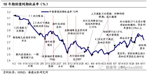 海通固收：牛熊拉锯 小心为上-2.jpg