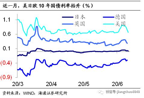 海通固收：牛熊拉锯 小心为上-4.jpg