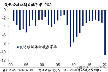 海通固收：牛熊拉锯 小心为上-22.jpg