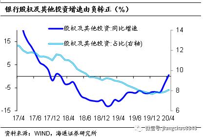 海通固收：牛熊拉锯 小心为上-28.jpg