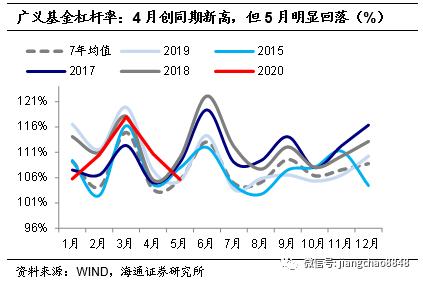 海通固收：牛熊拉锯 小心为上-26.jpg