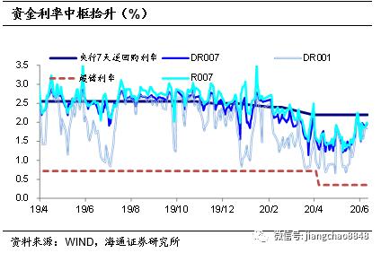 海通固收：牛熊拉锯 小心为上-31.jpg