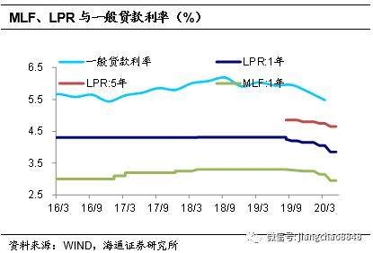 海通固收：牛熊拉锯 小心为上-33.jpg