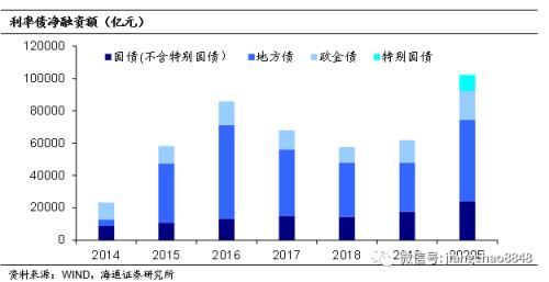 海通固收：牛熊拉锯 小心为上-34.jpg