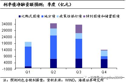 海通固收：牛熊拉锯 小心为上-35.jpg