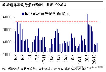 海通固收：牛熊拉锯 小心为上-36.jpg