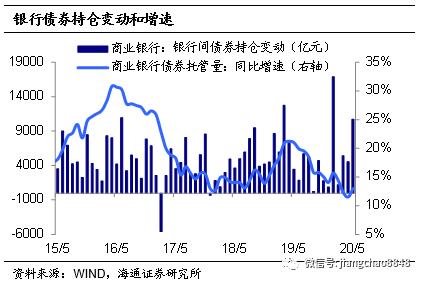 海通固收：牛熊拉锯 小心为上-38.jpg