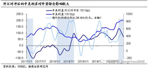 海通固收：牛熊拉锯 小心为上-37.jpg