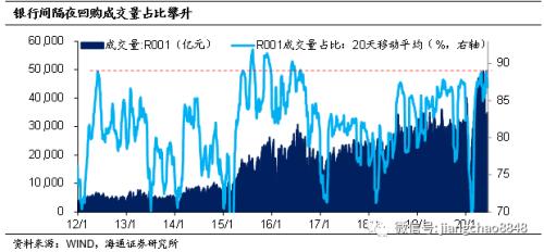 海通固收：牛熊拉锯 小心为上-42.jpg