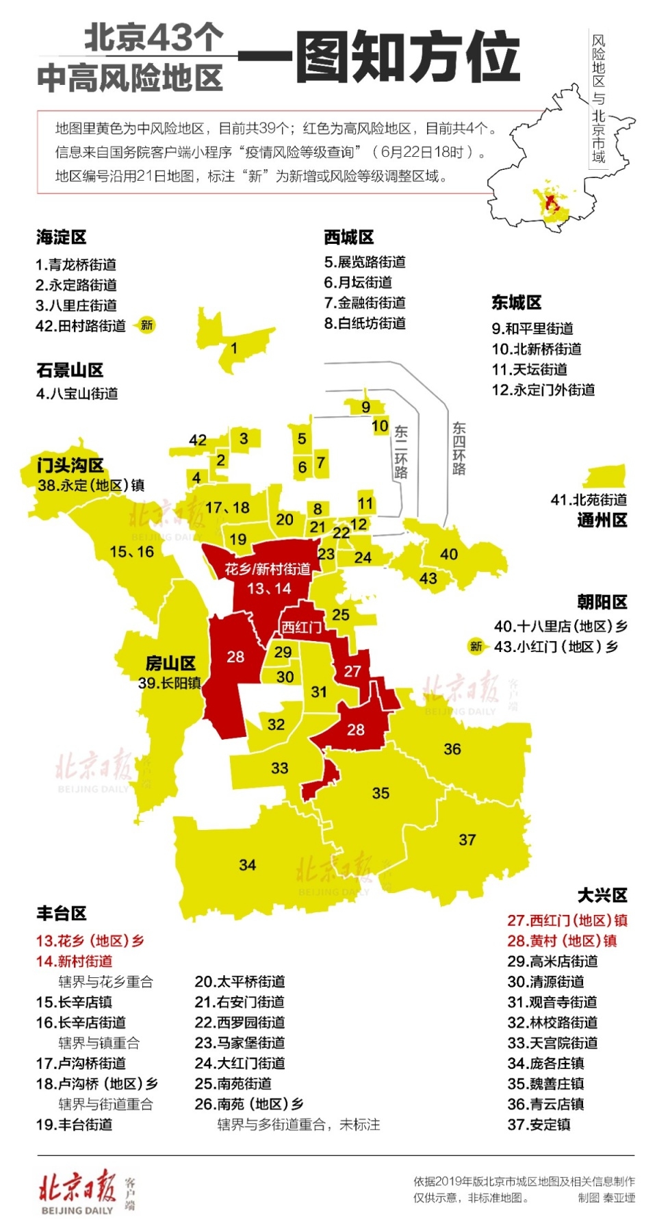 一图知方位 | 北京43个中高风险地区一览-1.jpg