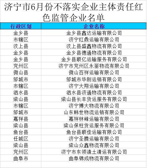 曝光台|济宁这20家重大交通安全隐患红色预警监管企业被曝光-1.jpg
