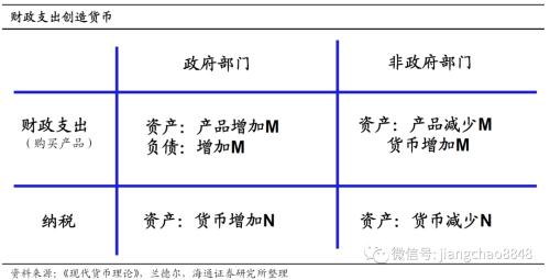 宽松的货币政策会导致 海通宏观：同为宽松政策 赤字货币化有何不同-2.jpg