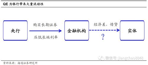 宽松的货币政策会导致 海通宏观：同为宽松政策 赤字货币化有何不同-4.jpg