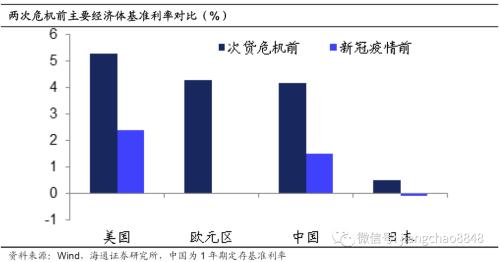 宽松的货币政策会导致 海通宏观：同为宽松政策 赤字货币化有何不同-7.jpg