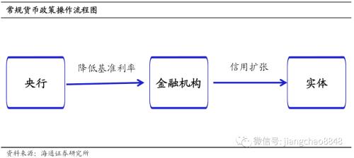 宽松的货币政策会导致 海通宏观：同为宽松政策 赤字货币化有何不同-3.jpg