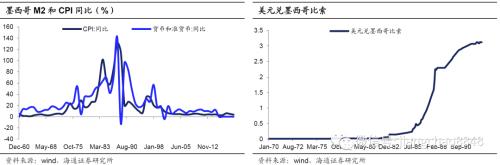 宽松的货币政策会导致 海通宏观：同为宽松政策 赤字货币化有何不同-13.jpg