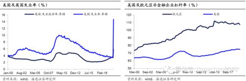 宽松的货币政策会导致 海通宏观：同为宽松政策 赤字货币化有何不同-8.jpg