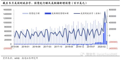 宽松的货币政策会导致 海通宏观：同为宽松政策 赤字货币化有何不同-9.jpg