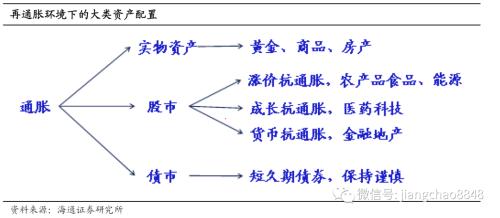 宽松的货币政策会导致 海通宏观：同为宽松政策 赤字货币化有何不同-16.jpg