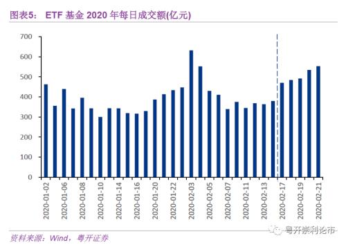 什么是etf基金 粤开：基金专栏：基金遇发行潮 活跃ETF全梳理-5.jpg