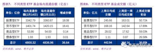 什么是etf基金 粤开：基金专栏：基金遇发行潮 活跃ETF全梳理-7.jpg