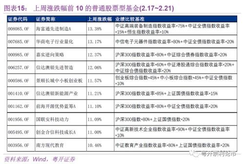 什么是etf基金 粤开：基金专栏：基金遇发行潮 活跃ETF全梳理-14.jpg