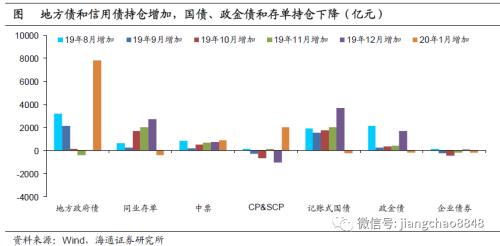 姜超宏观：曲线陡峭化 短期交易机会-1.jpg