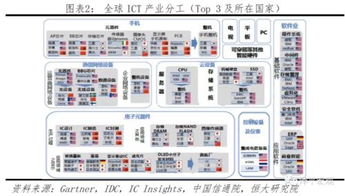 任泽平：中美科技实力对比——决战新一代信息技术-1.jpg