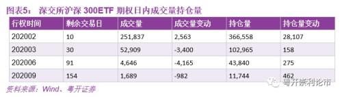 汇点期权官网 粤开：期权专栏——理性多头开始回归 仍需警惕认沽投机风险-7.jpg