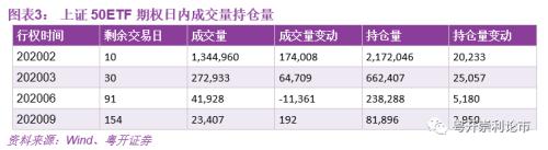 汇点期权官网 粤开：期权专栏——理性多头开始回归 仍需警惕认沽投机风险-5.jpg