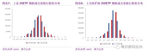 汇点期权官网 粤开：期权专栏——理性多头开始回归 仍需警惕认沽投机风险-9.jpg