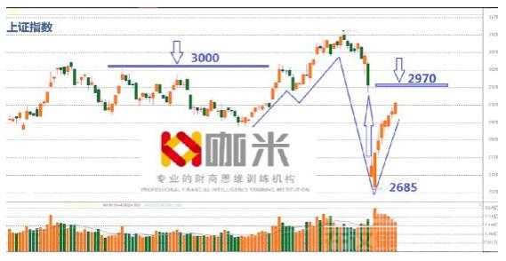 咖米吴佳栋 吴佳栋：绝地反击 上证空头惨败-1.png