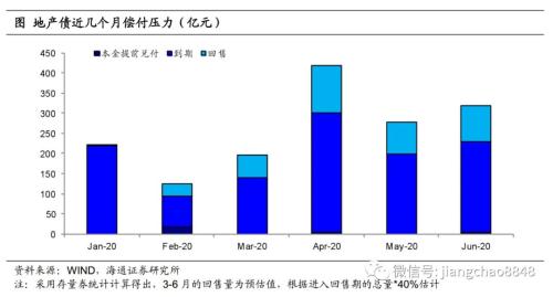 姜超宏观债券研究类似 姜超宏观：疫情对信用债的影响分析-5.jpg