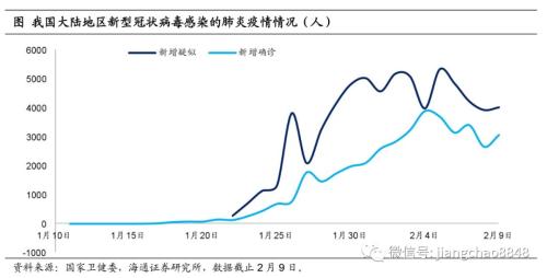 姜超宏观债券研究类似 姜超宏观：疫情对信用债的影响分析-2.jpg