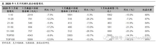 姜超宏观债券研究类似 姜超宏观：疫情对信用债的影响分析-8.jpg